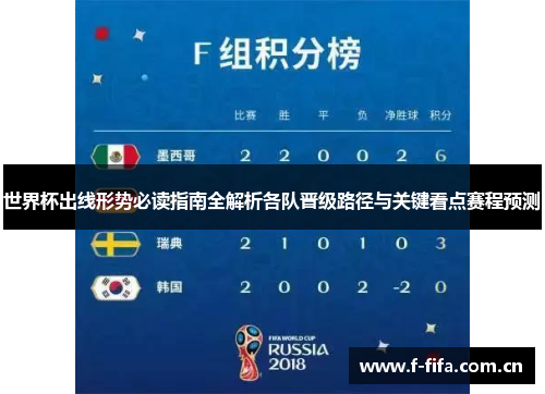 世界杯出线形势必读指南全解析各队晋级路径与关键看点赛程预测