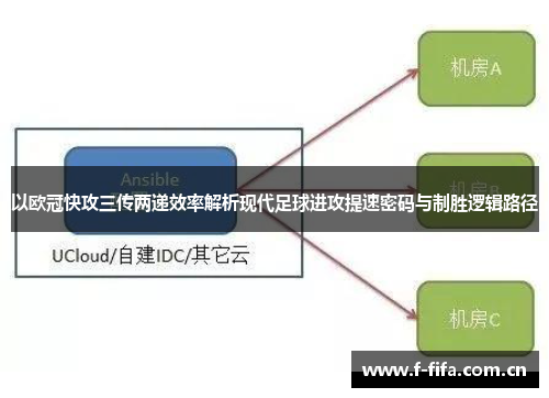 以欧冠快攻三传两递效率解析现代足球进攻提速密码与制胜逻辑路径